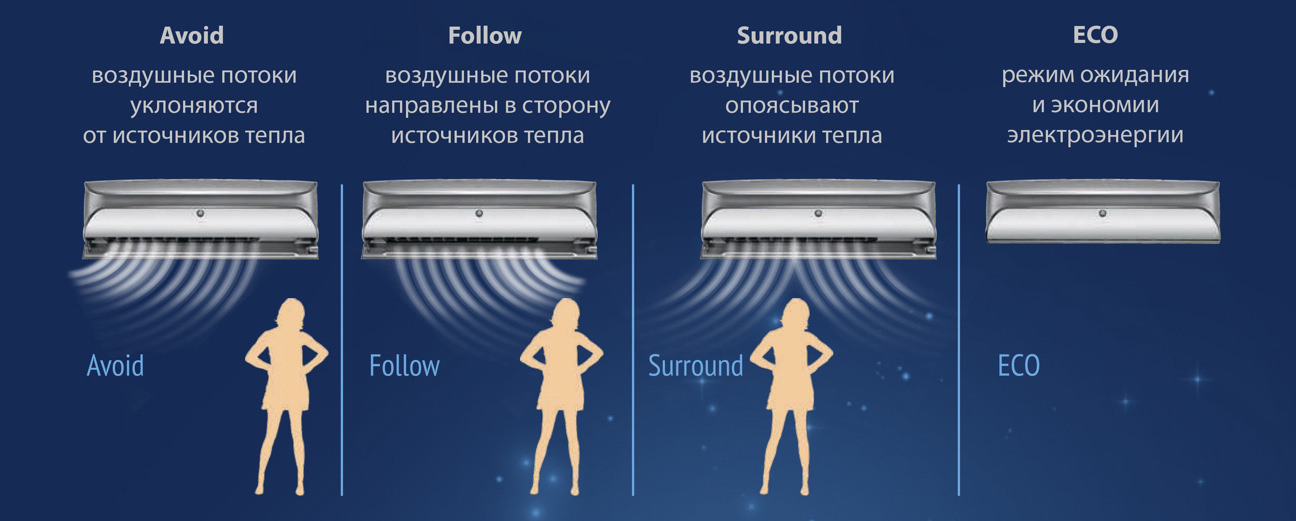 Кондиционер Tosot T12H-STR/I-S/T12H-STR/O - купить по лучшей цене в  Новосибирске в интернет-магазине ПодогревПола.Рф.